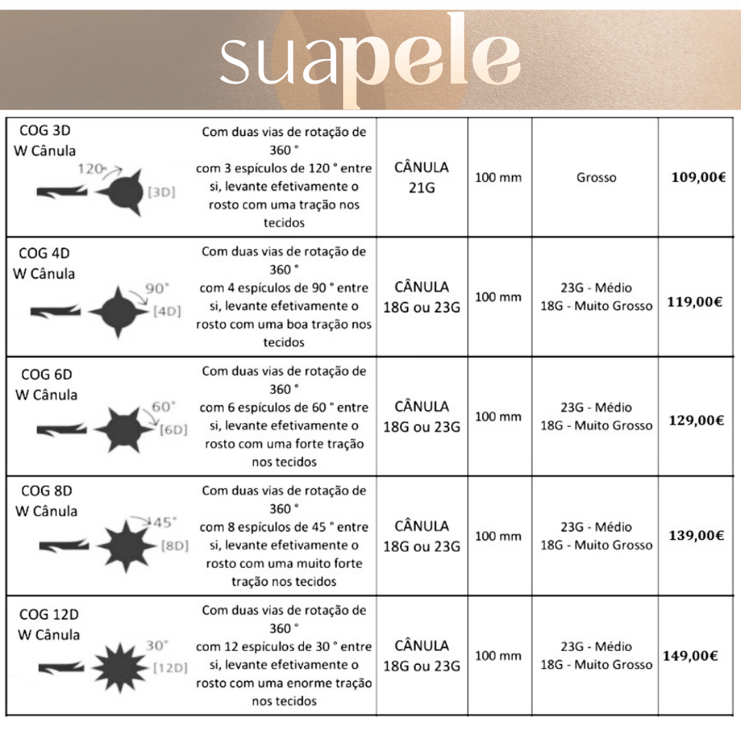 Tabela de agulhas de tatuagem Suapele com preços e especificações