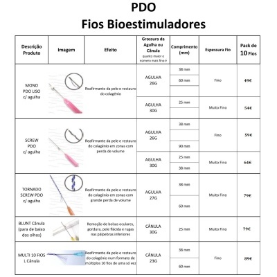 Tabela de produtos PDO Fios Bioestimuladores com descrições, imagens e especificações técnicas