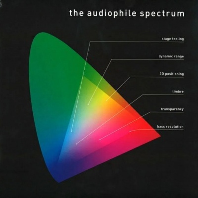 Gráfico colorido triangular do espectro audiophile com várias etiquetas