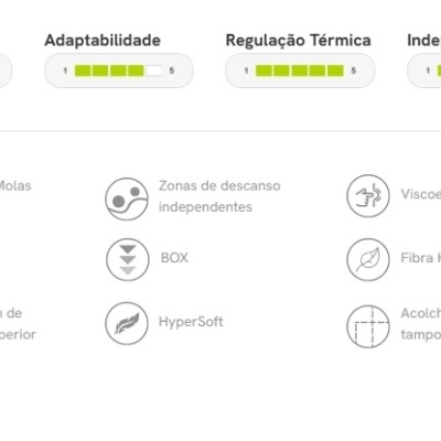 Colch&#x00E3;o&#x20;Molas&#x20;Ensacadas&#x20;Visco&#x20;Confort&#x20;Plus&#x20;Viscoel&#x00E1;stico