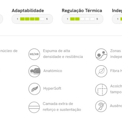 Colch&#x00E3;o&#x20;Mega&#x20;Visco&#x20;Viscoel&#x00E1;stico