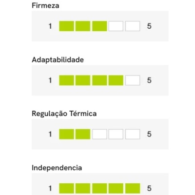 Colch&#x00E3;o&#x20;Mega&#x20;Visco&#x20;Viscoel&#x00E1;stico