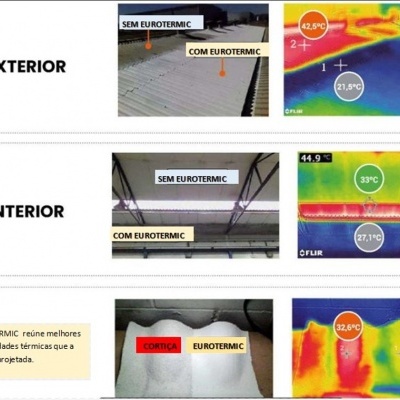 EUROTERMIC&#x20;-&#x20;Tinta&#x20;T&#x00E9;rmica&#x20;Branco&#x20;18&#x20;KG