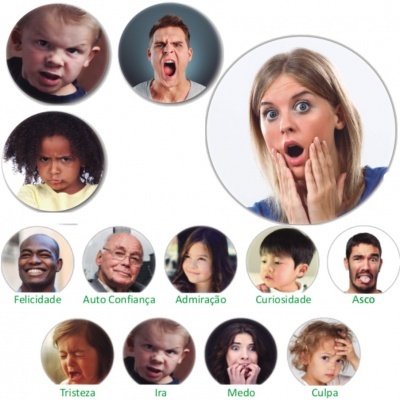 Pessoas com expressões faciais que representam várias emoções como felicidade e medo