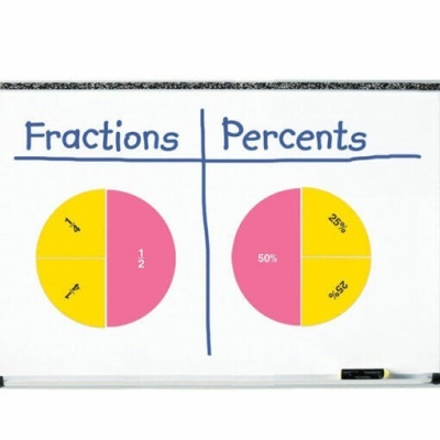 Quadro branco com gráficos circulares coloridos que mostram frações e percentagens.