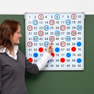 Mulher aponta para quadro branco com números e círculos coloridos numa parede verde