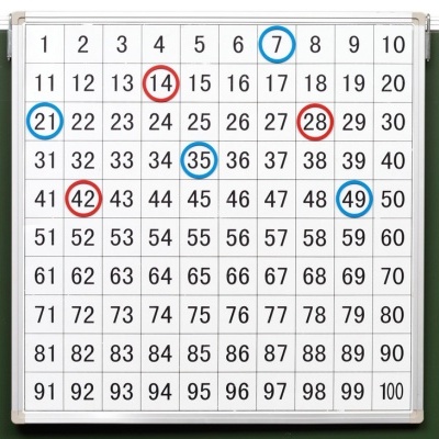 Quadro branco com números de 1 a 100 organizados e alguns círculos coloridos