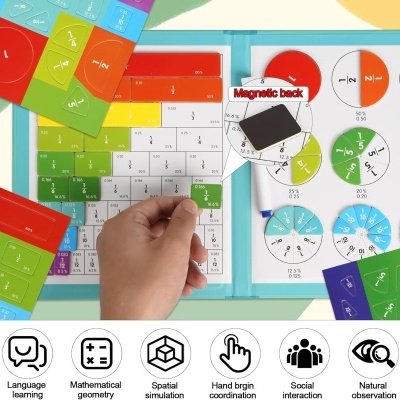 Fichas coloridas de frações matemáticas com textos e divisão circular e retangular