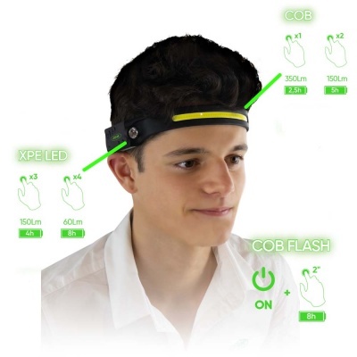 Lanterna de cabeça preta com luz COB e XPE LED com indicações de rendimento luminoso e tempo de uso