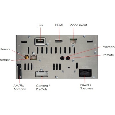 Parte traseira dispositivo eletrônico com portas USB, HDMI, vídeo, áudio e antenas