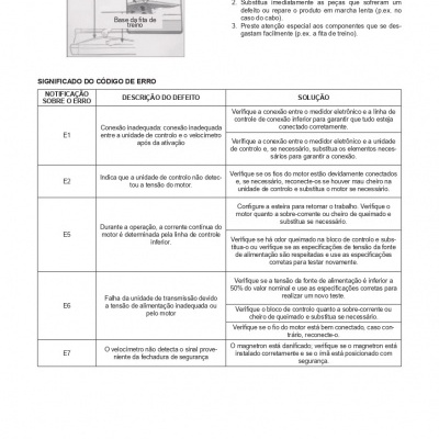 Página de manual do produto JBM com instruções e código de erros