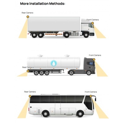 Desenhos de camião caixa, camião cisterna e autocarro brancos com indicações das posições para câmaras traseiras e frontais.