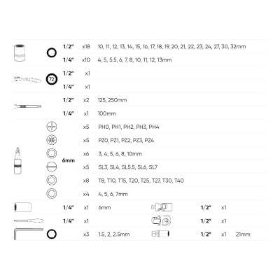 Tabela com ícones de ferramentas e tamanhos variados para kit de ferramentas.