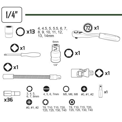 Conjunto de ferramentas 1/4