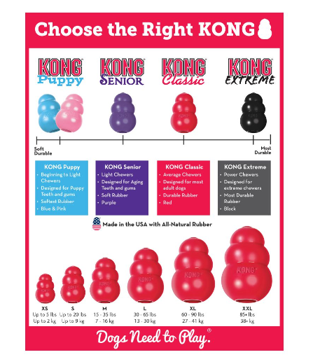 Brinquedos KONG para cães em várias cores e tamanhos com descrições