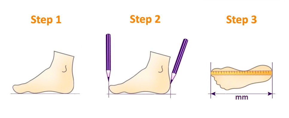 Ilustração em três passos para medir um pé com caneta e fita métrica