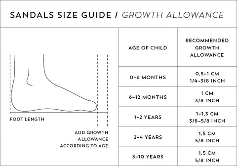 Tabela de tamanhos para sandálias com orientações de crescimento por idade da criança.
