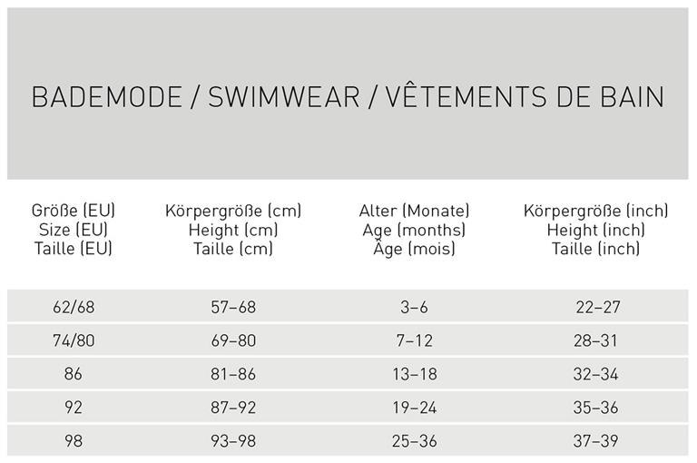 Tabela de tamanhos para roupa de banho com colunas de tamanho EU, altura em cm e polegadas, e idade em meses.