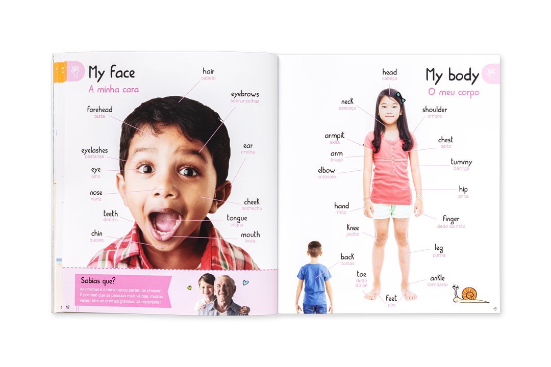 Página dupla de livro infantil com identificação de partes do corpo em inglês e português