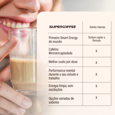 SUPERCOFFEE&#x20;PA&#x00C7;OCA&#x20;Classic&#x20;Size&#x20;-&#x20;380g