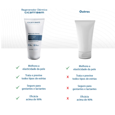 Regenerador&#x20;D&#x00E9;rmico&#x20;150g&#x20;-&#x20;Cicatribem&#x2705;PRONTA&#x20;ENTREGA