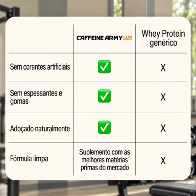 WHey&#x20;Protein&#x20;Chocolate&#x20;Caffeine&#x20;Army&#x20;435&#x20;g&#x2705;PRONTA&#x20;ENTREGA