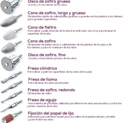 Instrumentos para tratamento de unhas com nomes e descrições em espanhol