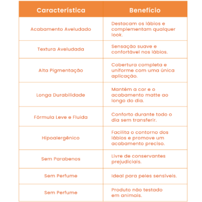 Tabela de características e benefícios de um produto em português.