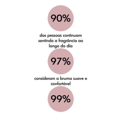 Skelt&#x20;Milos&#x20;Breeze&#x20;Perfume&#x20;Mist&#x20;100ml