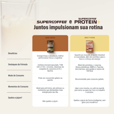 SuperCoffee&#x20;Protein&#x2B;&#x20;Caramel&#x20;Macchiato&#x20;465g