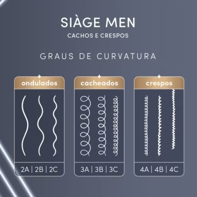 Tipos de cabelo masculino com graus de curvatura: ondulados, cacheados e crespos, em fundo cinza