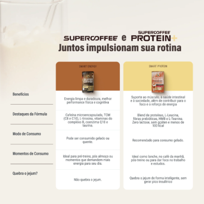 SuperCoffee&#x20;Protein&#x2B;&#x20;Iced&#x20;Cappuccino&#x20;465g