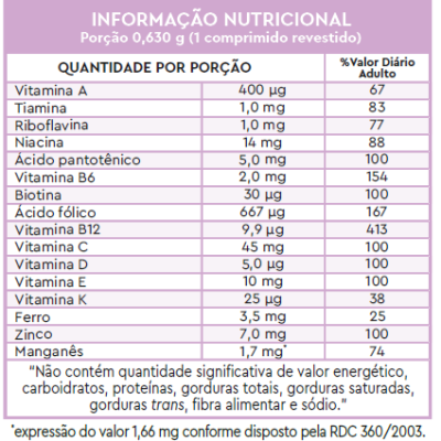 Tabela de informação nutricional de suplemento em comprimido revestido com vitaminas e minerais.