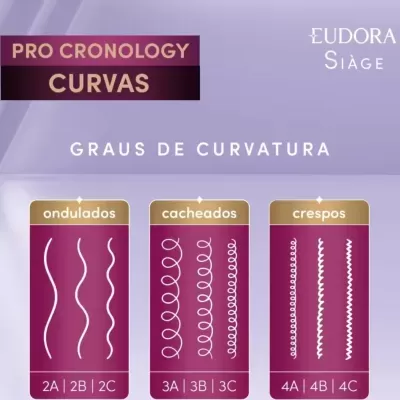 Combo&#x20;Si&#x00E0;ge&#x20;Pro&#x20;Cronology&#x20;Curvas
