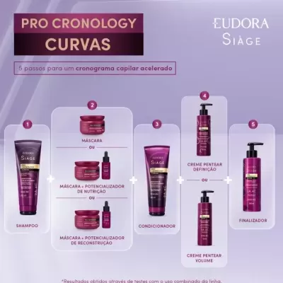 Combo&#x20;Si&#x00E0;ge&#x20;Pro&#x20;Cronology&#x20;Curvas