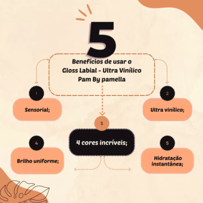 Gráfico com os 5 benefícios do Gloss Labial Ultra Vinílico em preto e laranja