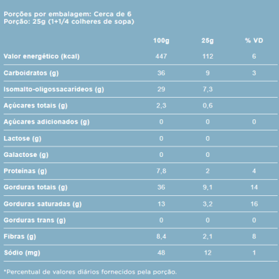 Haoma&#x20;Cream&#x20;de&#x20;Amorino&#x20;&#x7C;&#x20;Linha&#x20;Stevia