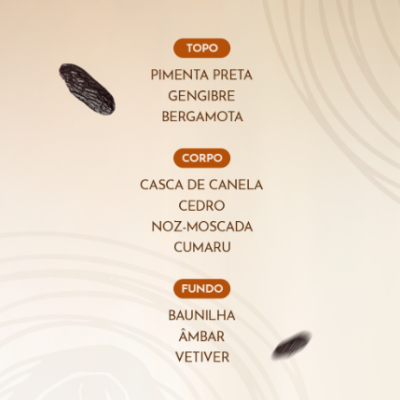 Lista de notas olfativas de um produto com fundo bege e elementos gráficos abstratos