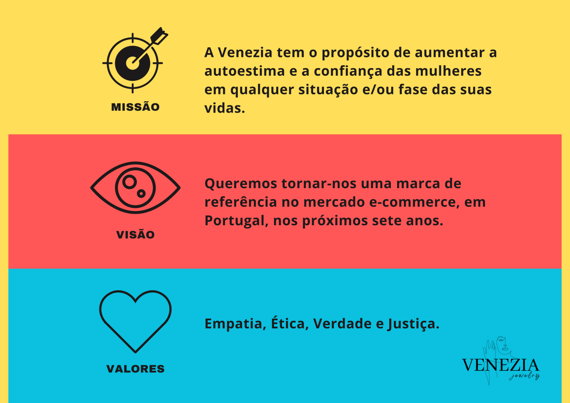 Imagem com texto em três faixas coloridas destacando missão, visão e valores da marca Venezia.