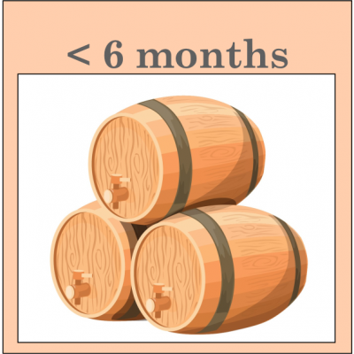 Três barris de madeira com torneiras e texto < 6 months