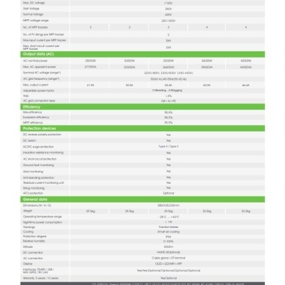 Tabela técnica de inversores solares com várias colunas e linhas detalhando especificações em fundo branco