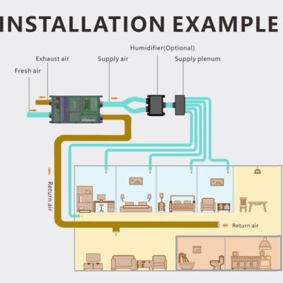 Diagrama de instalação de sistema de ar com etiquetas de fluxo de ar e divisões da casa