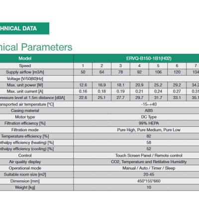 Tabela técnica com parâmetros do modelo ERVQ-B150-1B1(H02) de um dispositivo, mostrando especificações técnicas e operacionais.