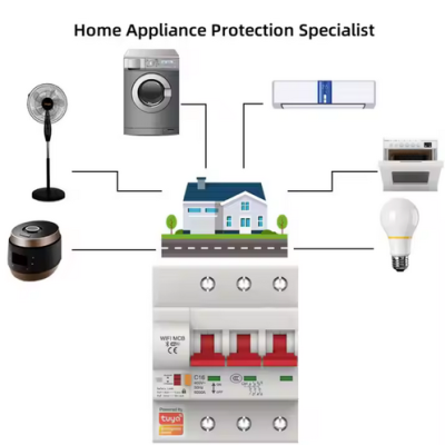 Disjuntor WiFi MCB branco com botões vermelhos junto a ícones de eletrodomésticos
