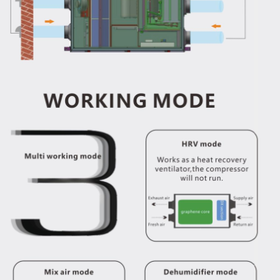 Esquema diagramático mostrando o princípio e modos de funcionamento de um ventilador recuperador de calor com fluxos de ar e texto explicativo em inglês.
