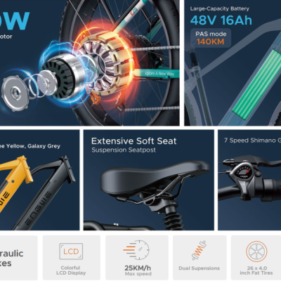 Componentes e características técnicas de bicicleta elétrica em infográfico