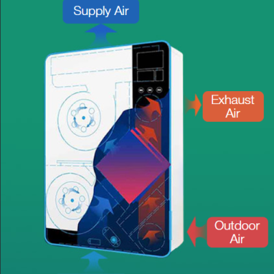 Ilustração de unidade de ventilação com etiquetas de fluxo de ar.