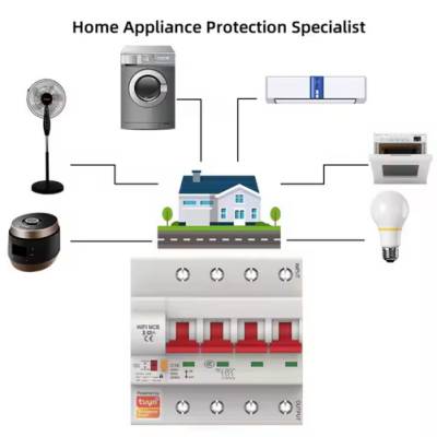 Diagrama de eletrodomésticos ligados a casa e disjuntor WiFi MCB