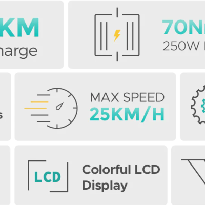 Especificações técnicas de bicicleta elétrica com textos e ícones