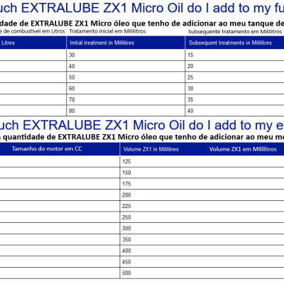 Tabela com quantidades de EXTRALUBE ZX1 Micro Óleo para tanques de combustível e motores